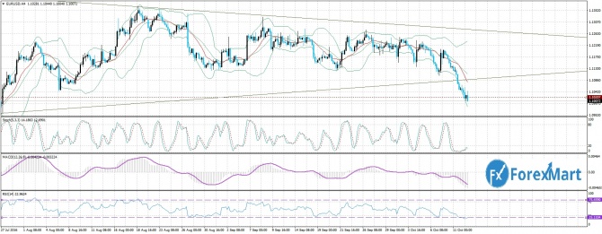  EUR/USD  13 