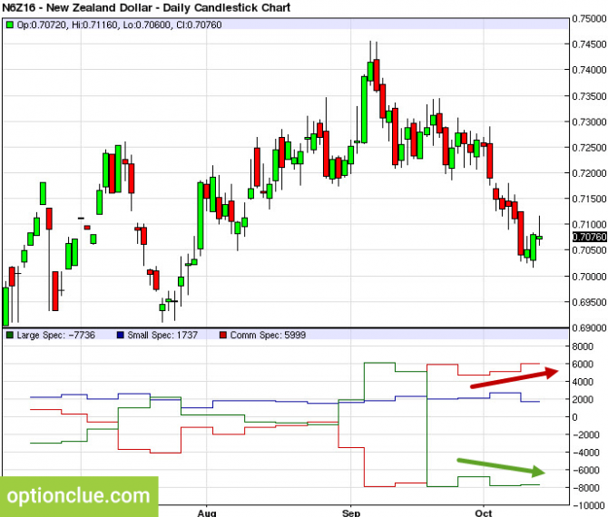        1721  (AUDUSD, NZDUSD) 