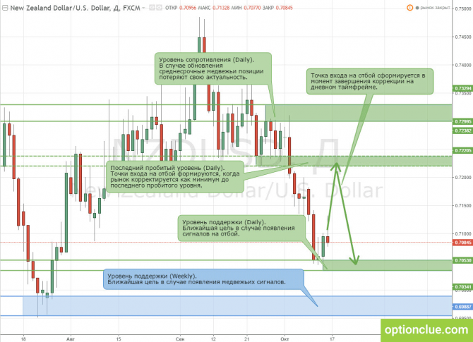        1721  (AUDUSD, NZDUSD) 