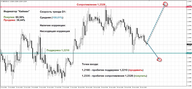   GBPUSD