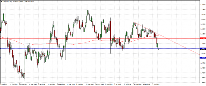  , EUR/USD