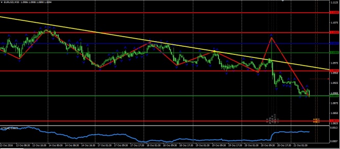     Forex 21.10.2016