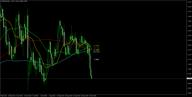       EUR/USD 13 