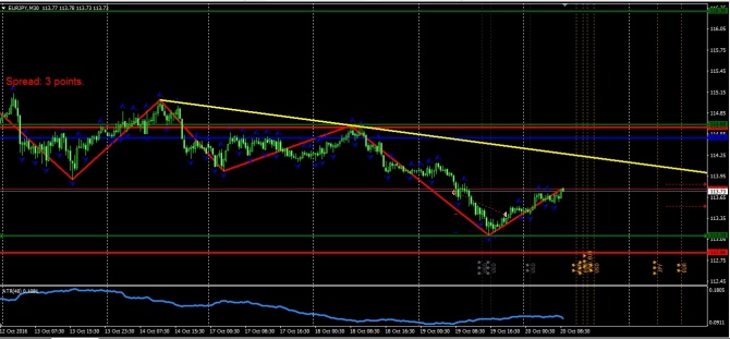     Forex 20.10.2016