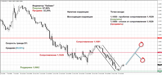   EUR/USD