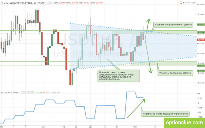        1014  (USDCHF, USDJPY) 