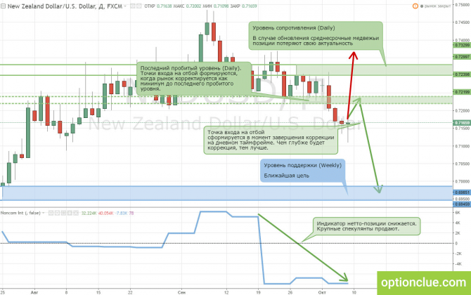        1014  (AUDUSD, NZDUSD) 