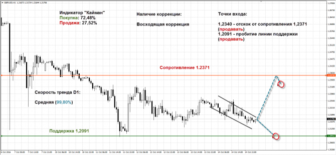   GBPUSD