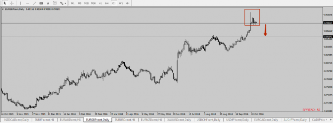    EUR/GBP