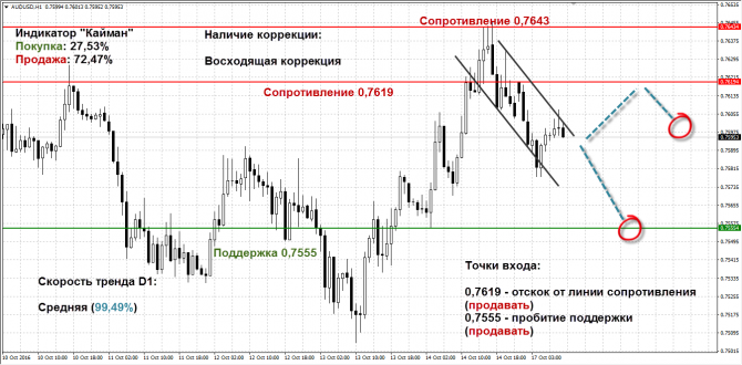   AUDUSD