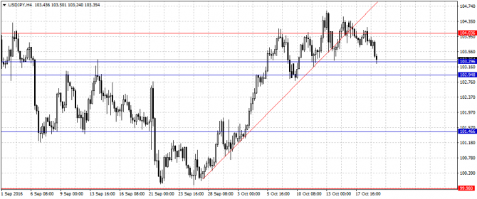  EUR/GBP, USD/JPY