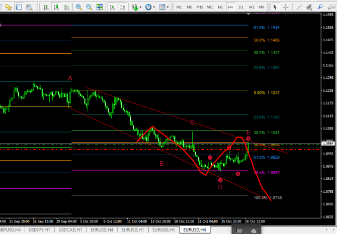 eur/usd