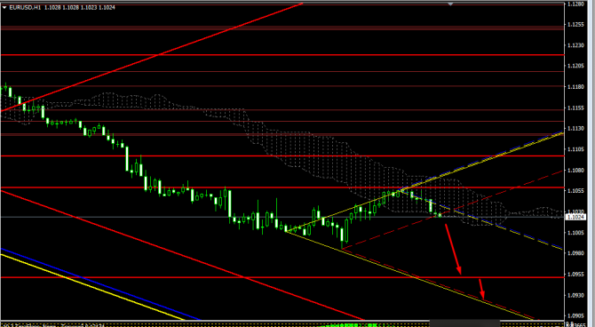 eur/usd