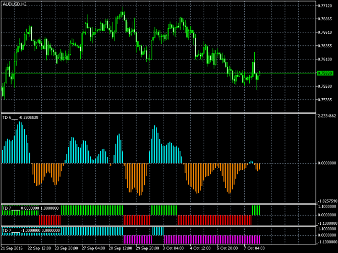   AUD/USD   10-10-2016