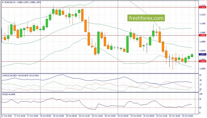      USD/JPY