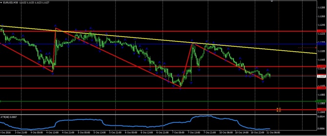 Краткий утренний обзор рынка Forex 11.10.2016 Краткий утренний обзор рынка Forex 11.10.2016