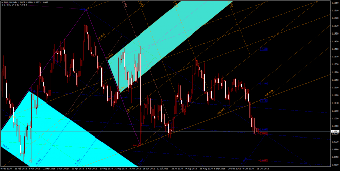       EUR/USD 19 