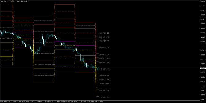       EUR/USD 12 