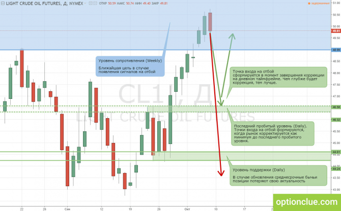        1014  (, USDCAD, USDRUB)