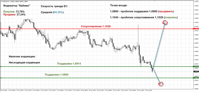   EUR/USD