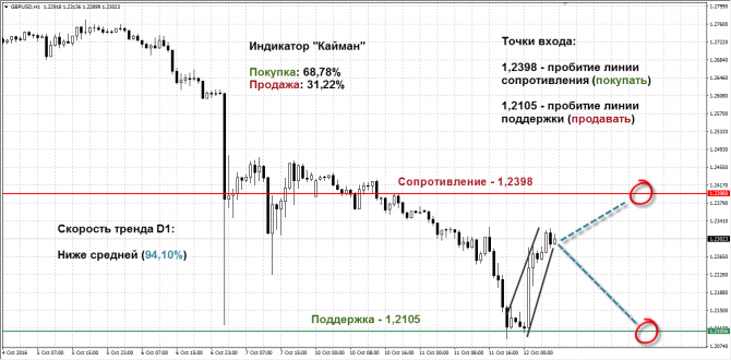   GBPUSD