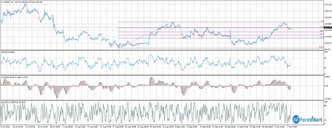 10.10.16  USD/JPY:   