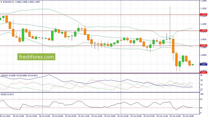  USD/JPY