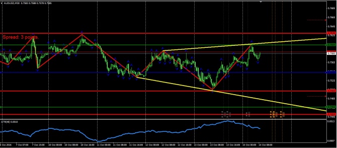     Forex 14.10.2016