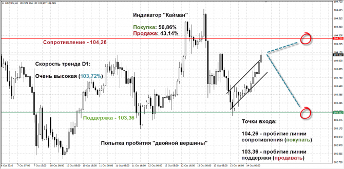   USDJPY