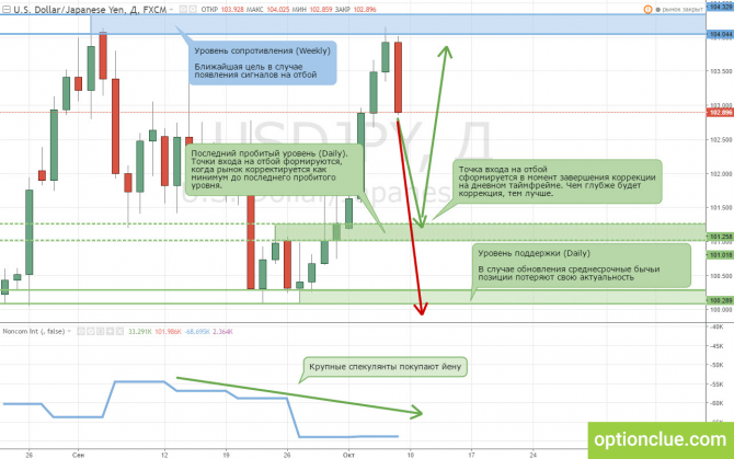        1014  (USDCHF, USDJPY) 