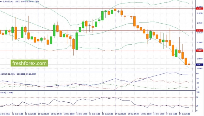  USD/JPY  