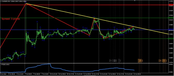     Forex 13.10.2016