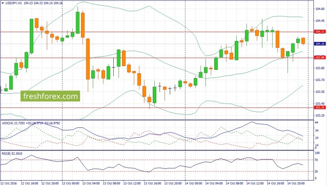  USD/JPY  