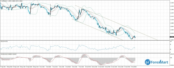 EUR/USD 17.10.16   