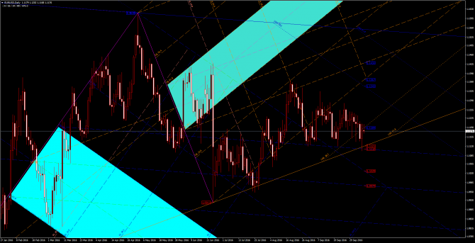       EUR/USD 10 