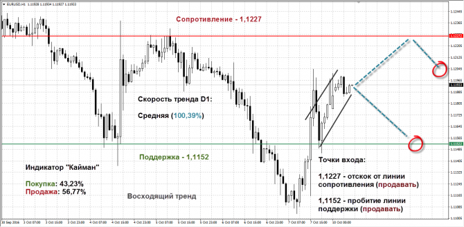   EUR/USD