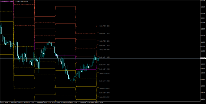       EUR/USD 18 