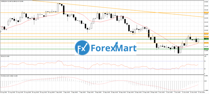  USD/RUB  18 .   