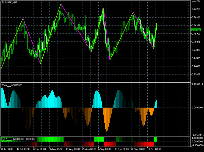   AUD/USD  17-10-2016