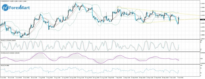  EUR/USD   10-14 