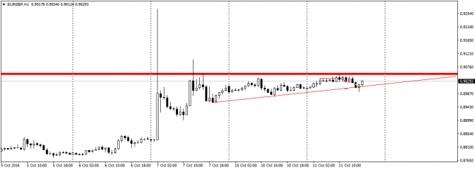 Сделка EURGBP Сделка EURGBP