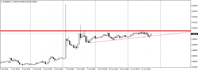  EURGBP