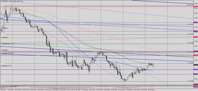   EUR/USD  , 18  2016 