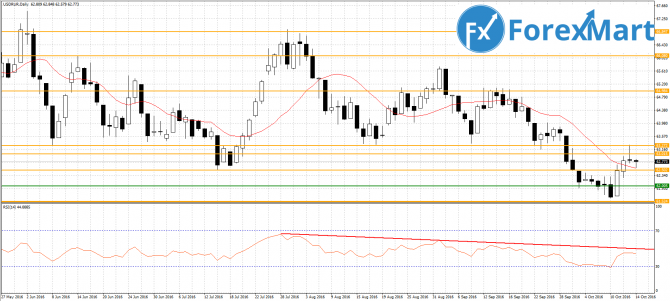  USD/RUB   17-21 .  