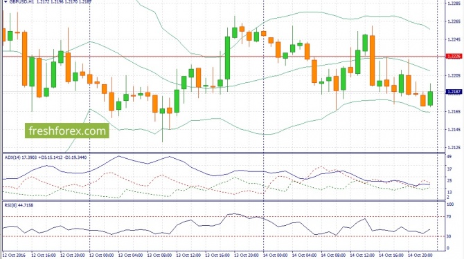  USD/JPY  