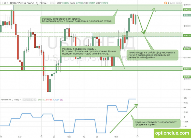        1721  (USDCHF, USDJPY)