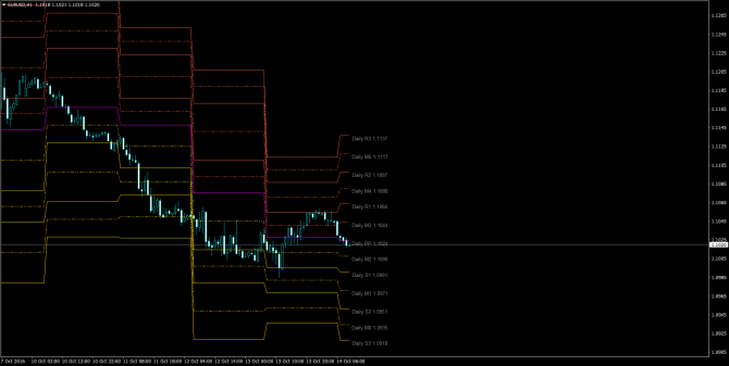       EUR/USD 14 