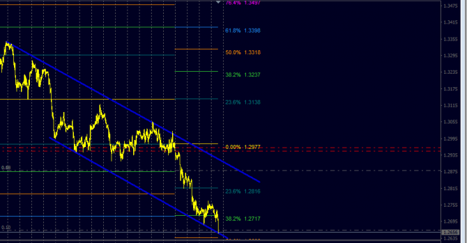 gbp/usd