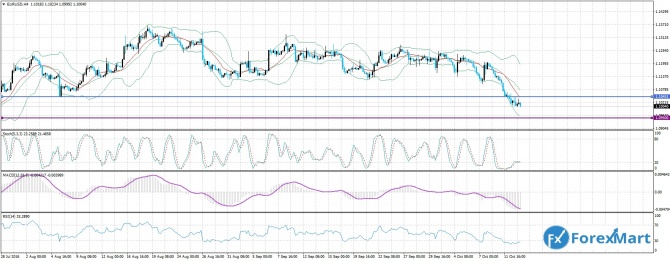 EUR/USD 13.10.16    -  