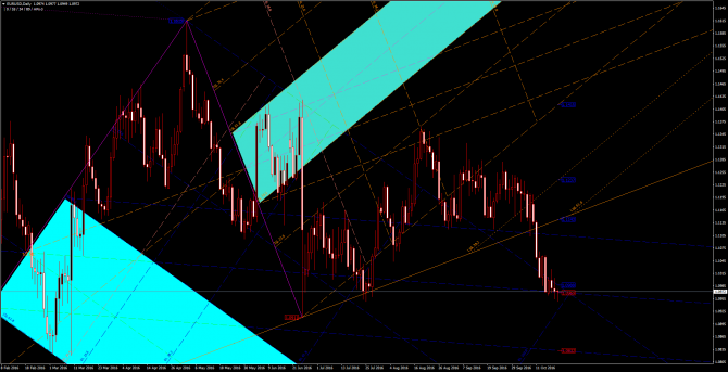       EUR/USD 20 